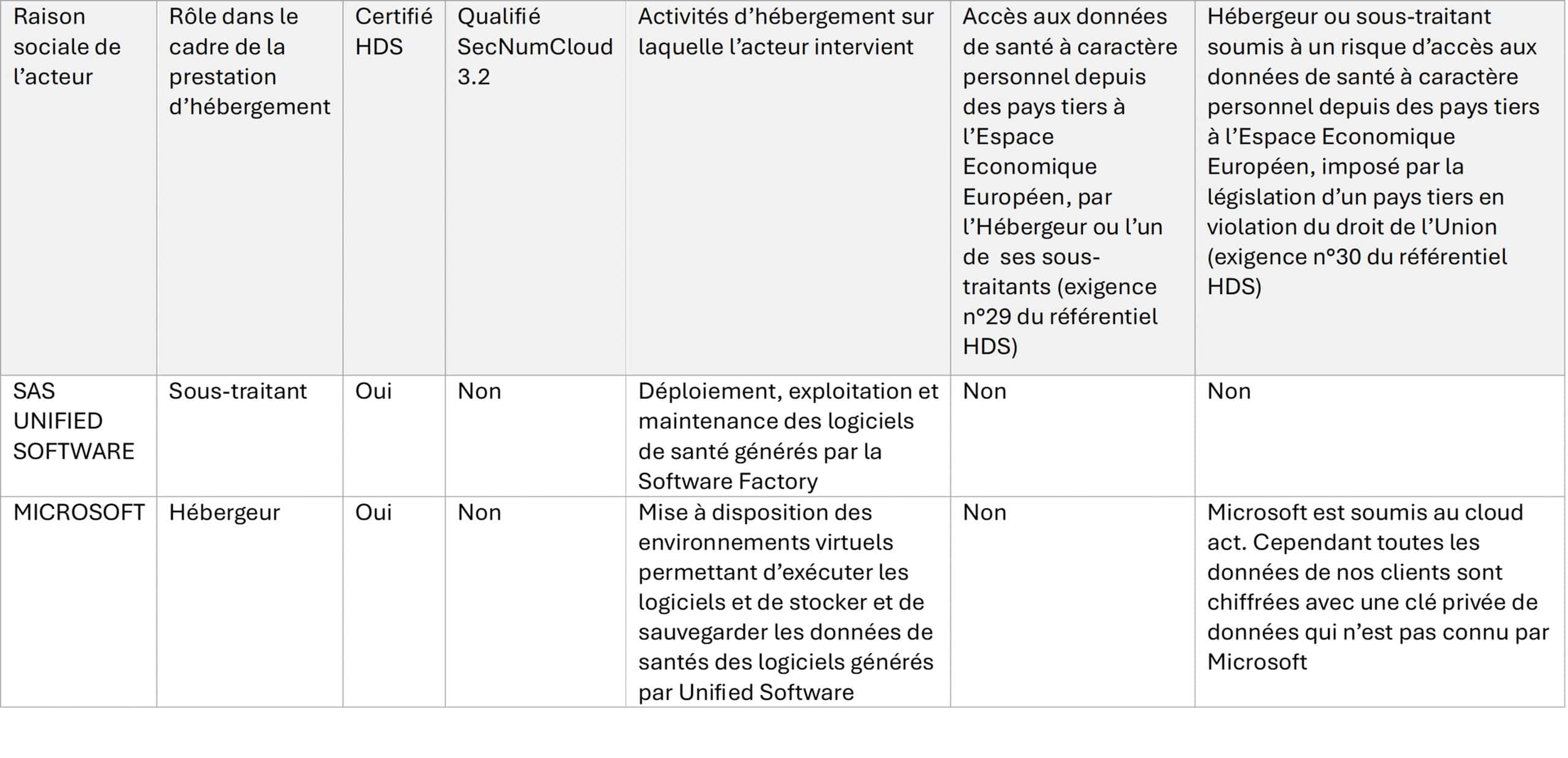 TABLEAU SECURITE